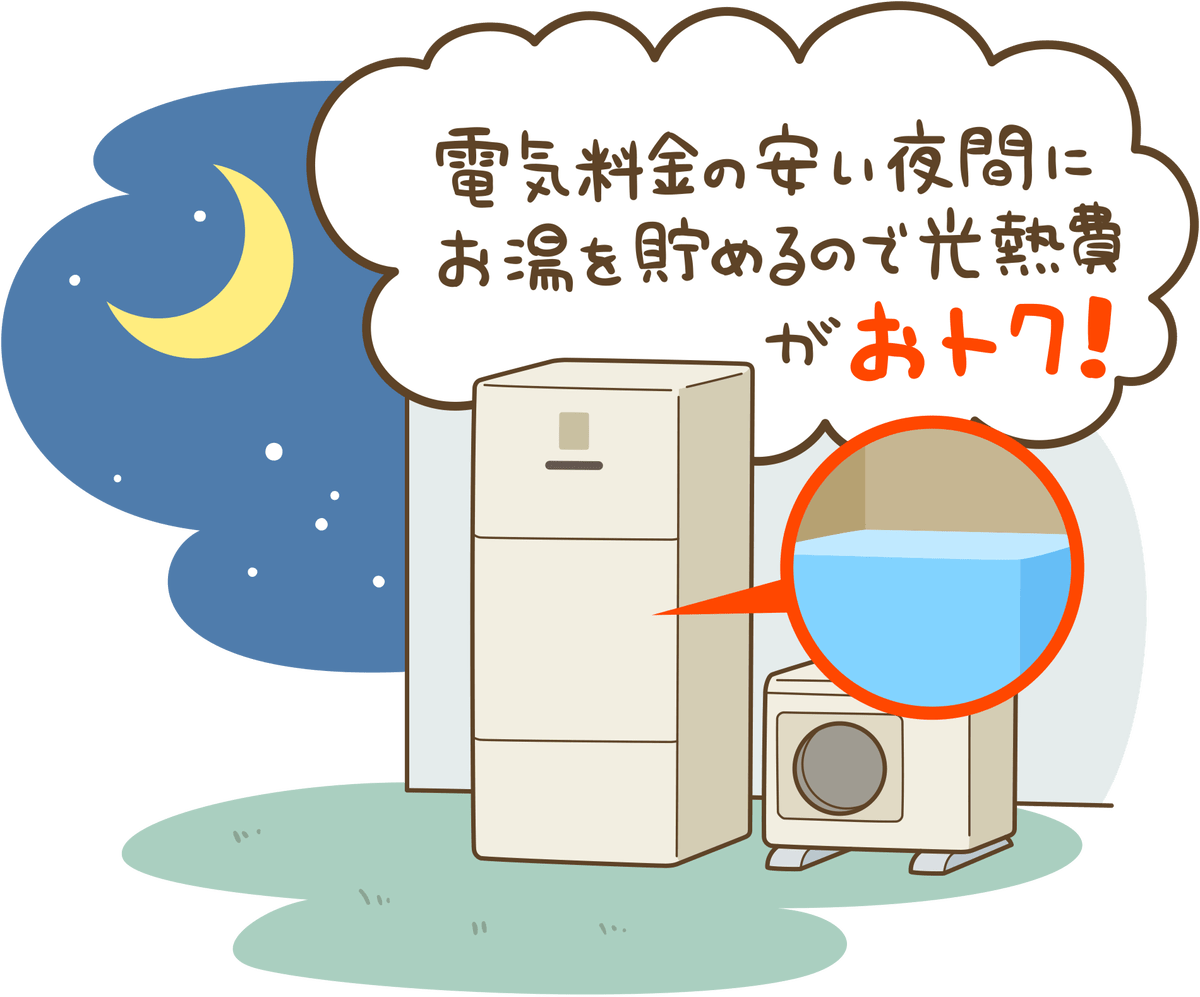 光熱費が安くなります。